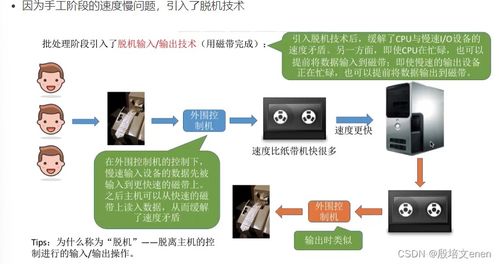 操作系統(tǒng)內(nèi)核的I/O核心子系統(tǒng) 假脫機(jī)技術(shù)、設(shè)備分配與回收及緩沖區(qū)管理