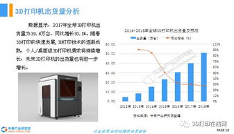 2018年中國3D打印行業(yè)前景研究報(bào)告 聚焦計(jì)算機(jī)軟硬件及輔助設(shè)備