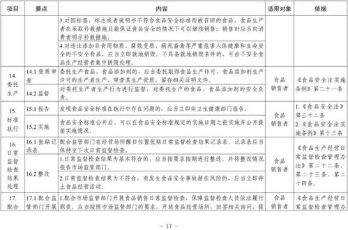 市場(chǎng)監(jiān)管總局明確食品銷售者19項(xiàng)主體責(zé)任，酒類經(jīng)營(yíng)迎規(guī)范指導(dǎo)